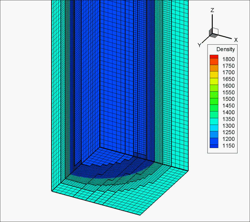 confined rate stick explosion simulation animation