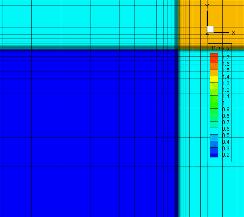 animation of 2d Riemann problem