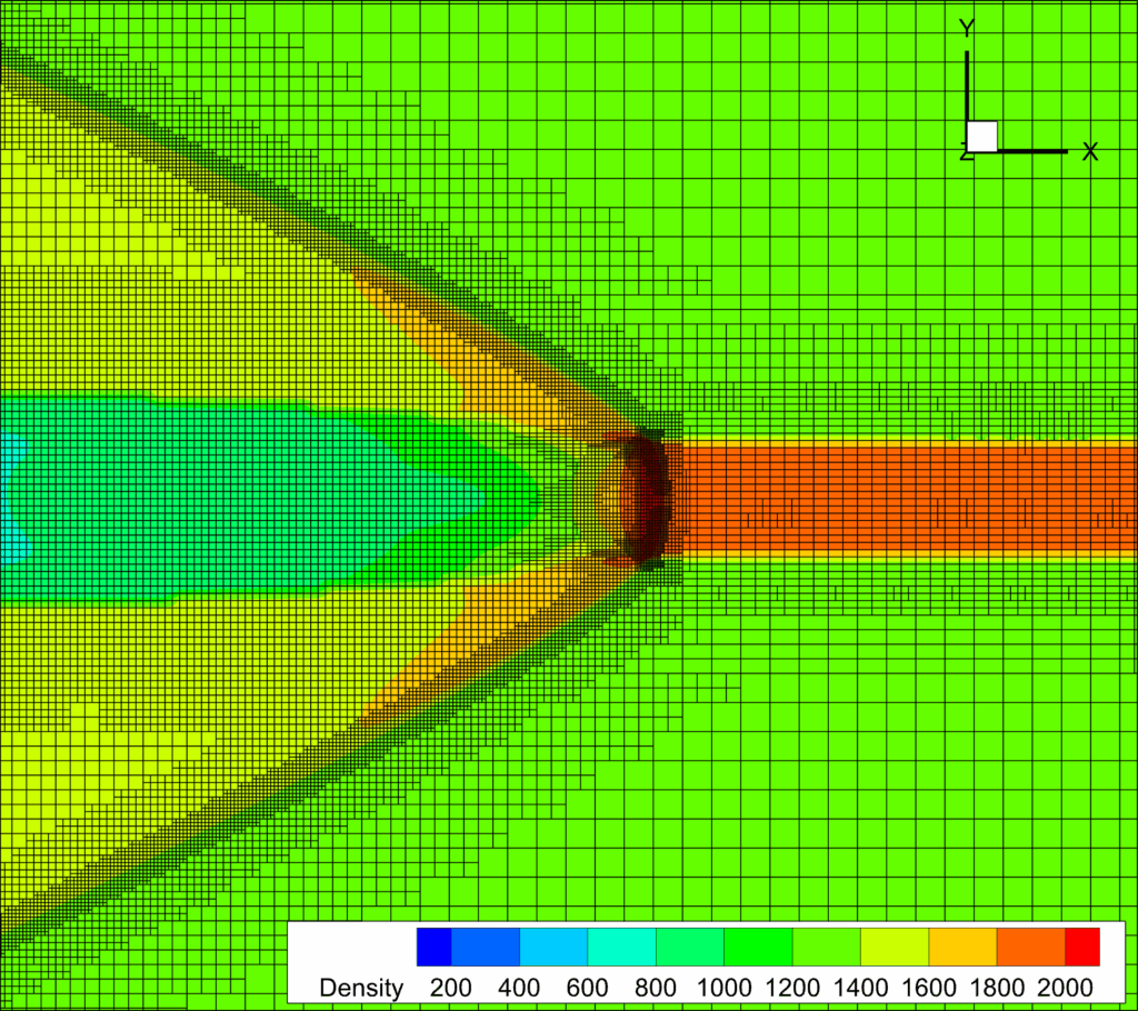 confined rate stick explosion simulation